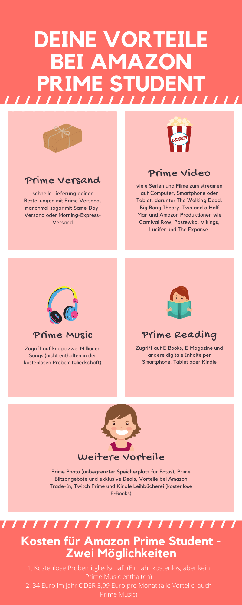 Infografik Vorteile Amazon Student